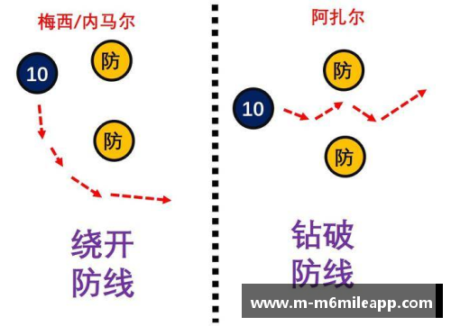 深度解析扫球员资料：从数据到战术的全面分析